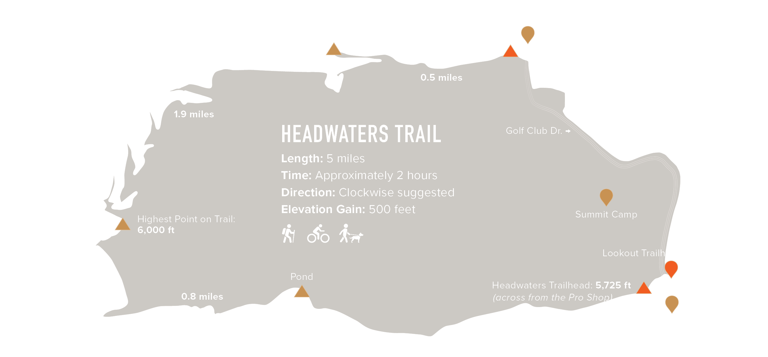 Headwaters Trail